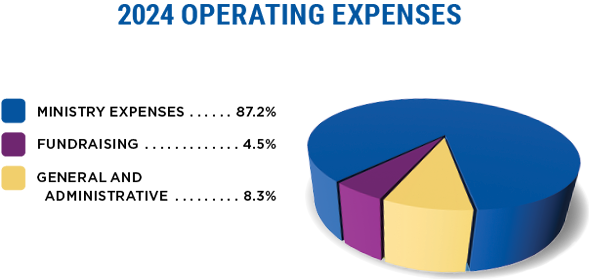 21963-2024-Revenue-HorizontalPieChart-labelfix-2.png
